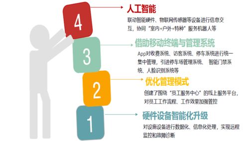 2020上半年中國物業(yè)管理行業(yè)總結與下半年展望